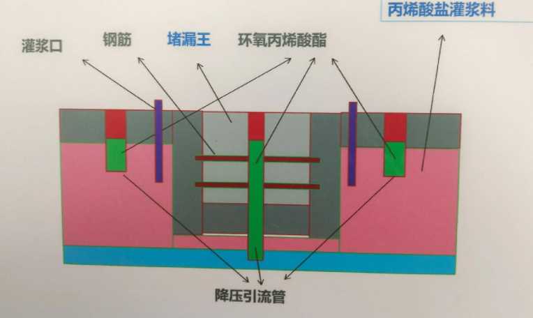 张家口防水堵漏工程设计