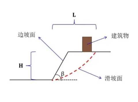 张家口边坡工程设计